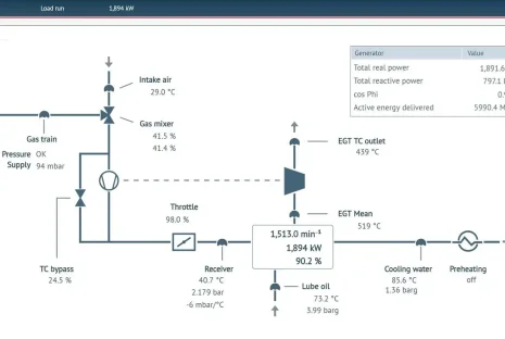 EDI control system